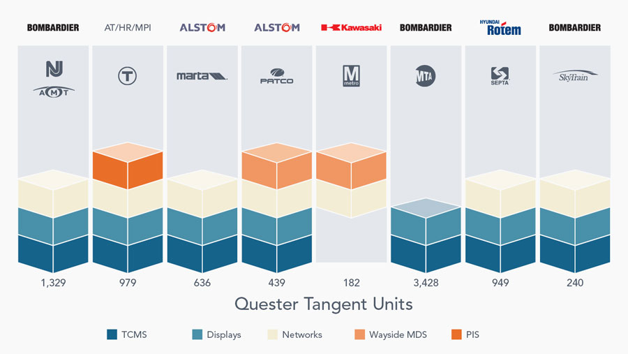 AZ-Industry-Experience_Clients-Diagram