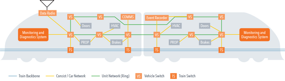 Integrated-digital-networks