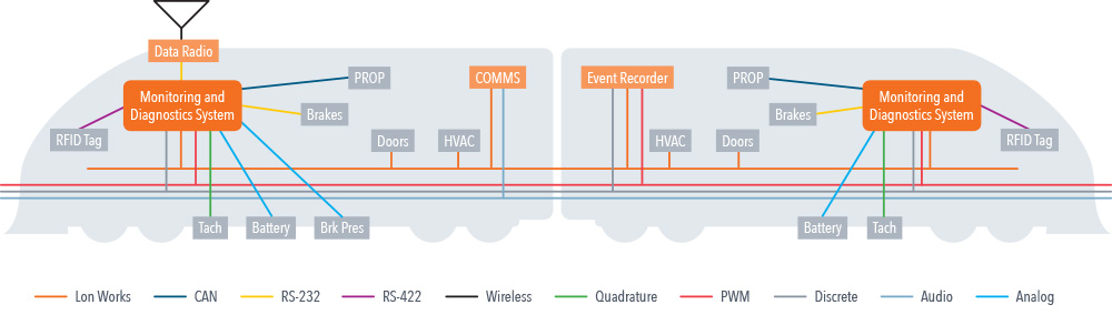 Mixed-networks-and-signals