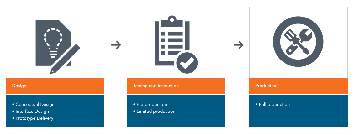 project-management1